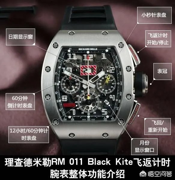 为啥米勒手表那么贵