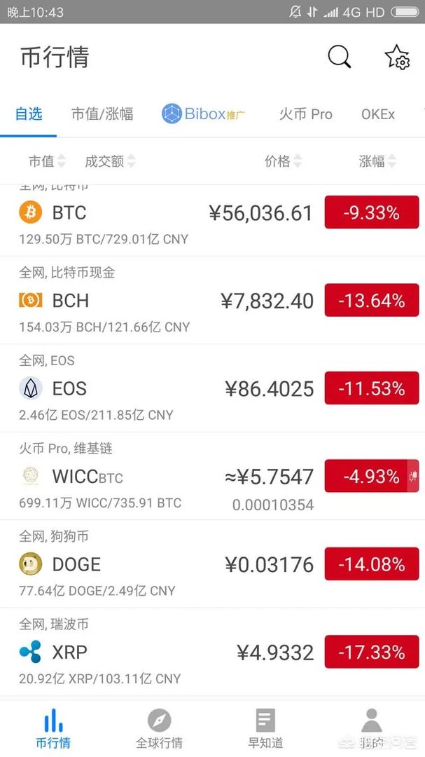 今日比特币暴跌了可能是什么原因？