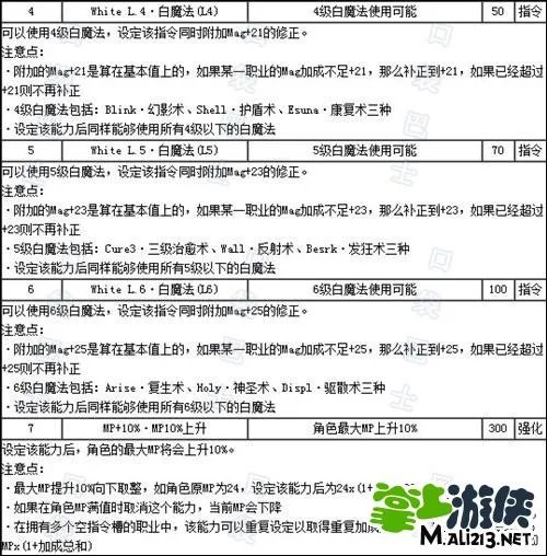 IOS最终幻想5职业介绍 选择最强职业组合吧