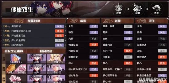 《崩坏3》往世乐土攻略 角色Buff及刻印选择推荐表