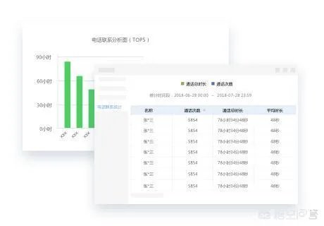 有什么好用的电销软件推荐吗？