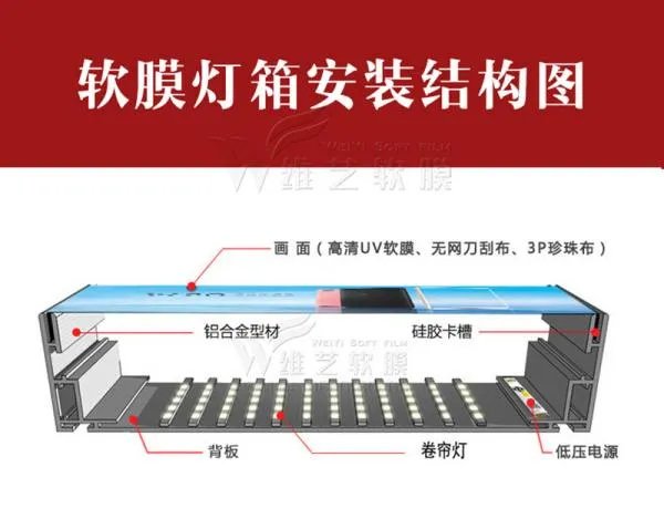 什么叫软膜灯箱