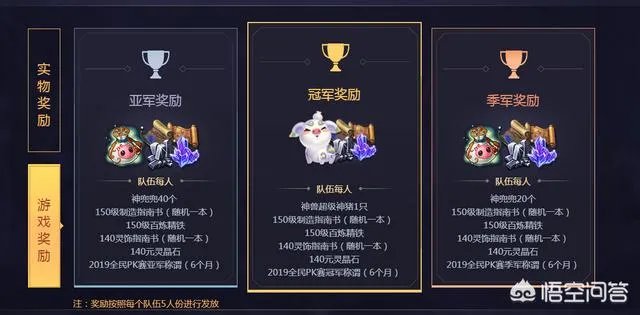 梦幻西游全民pk赛来临，参与赛事有哪些是我们值得注意的地方呢？