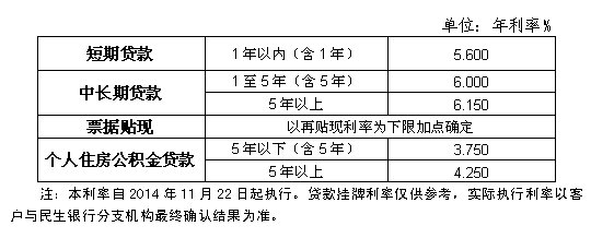 民生银行贷款利息是怎么算的？