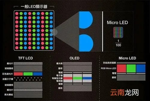 oled是什么意思啊详情