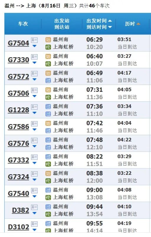 温州到上海火车