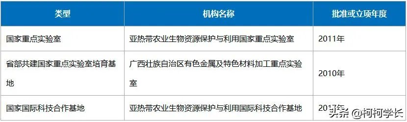 广西大学怎么样？