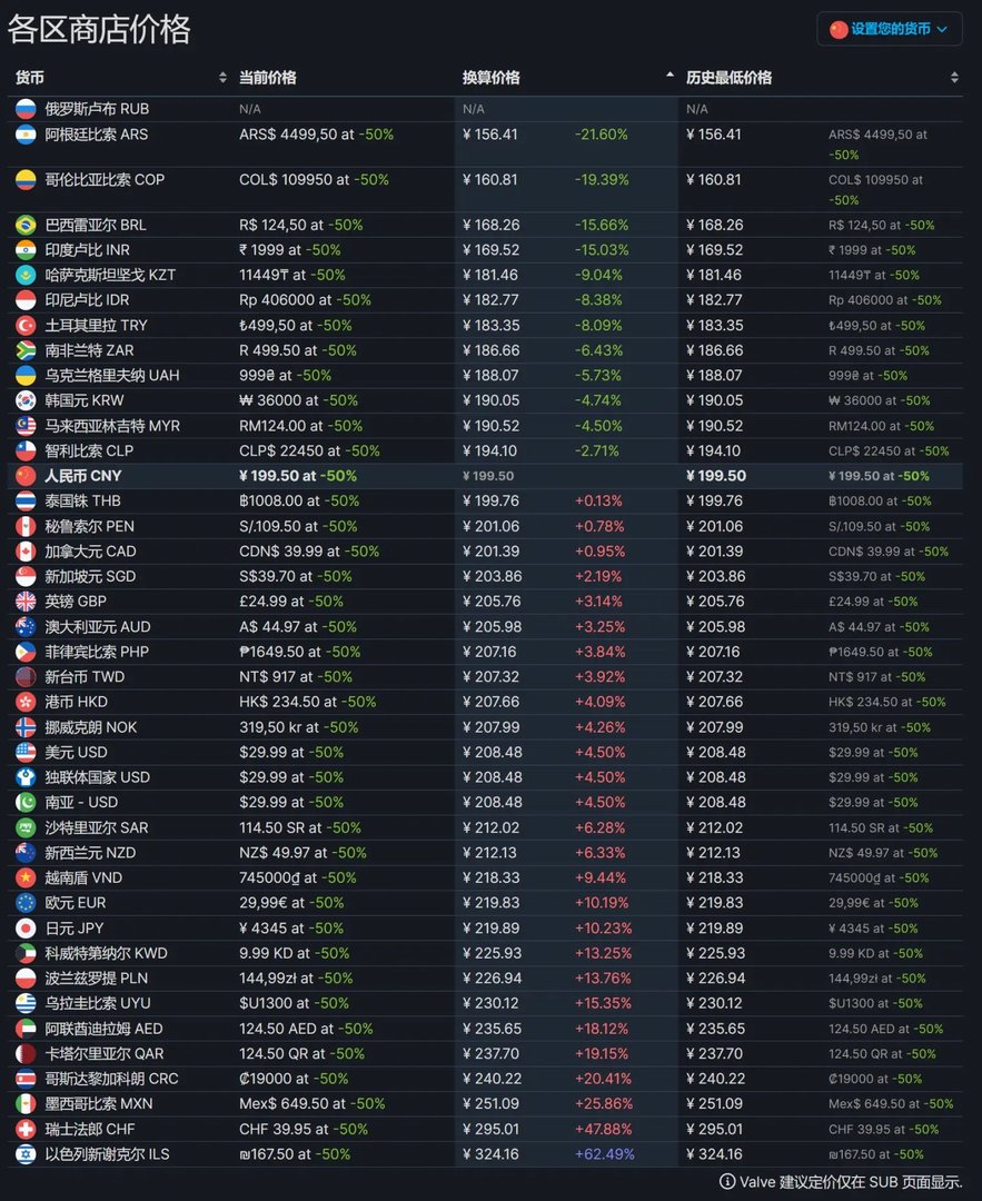 《使命召唤16》Steam版多少钱?Steam版详情一览