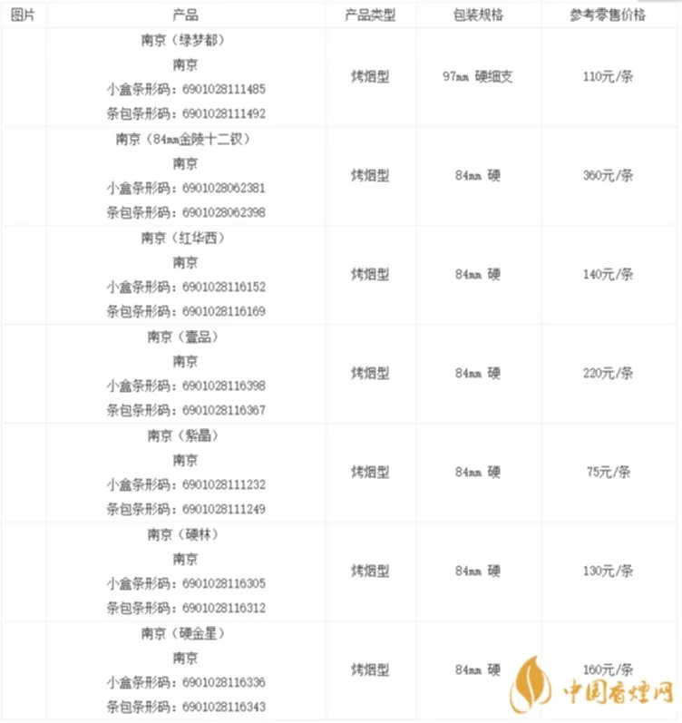 香烟南京九五之尊价格表图大全 南京九五之尊多少钱一包最新报价