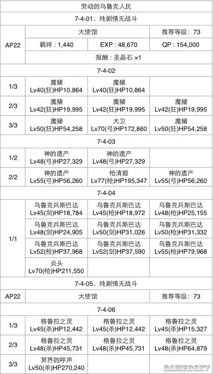 FGO第七章流程攻略 第七章选择攻略