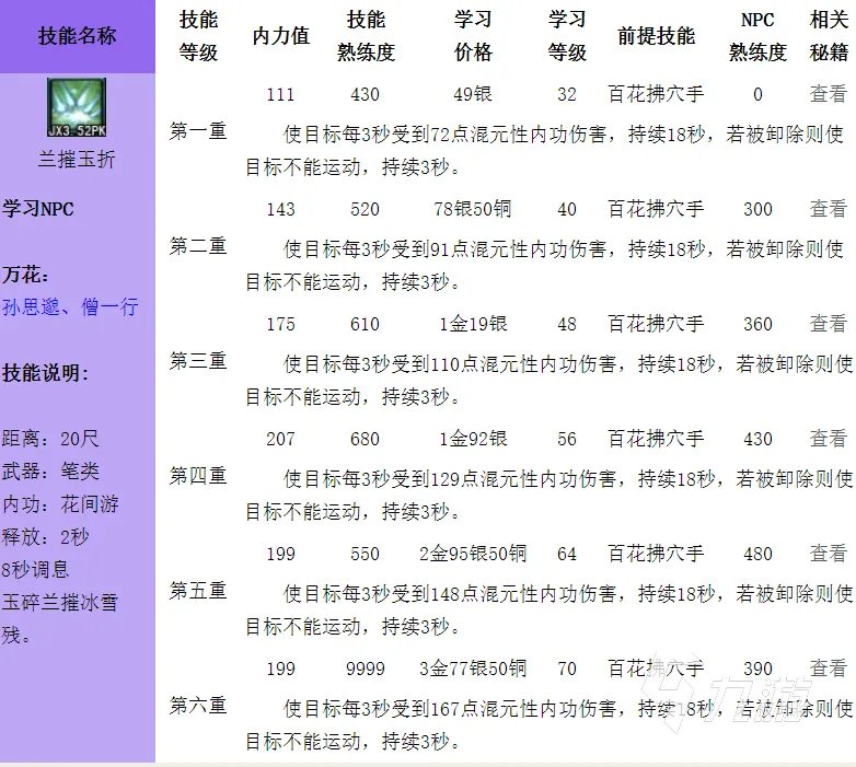 剑网3缘起万花输出手法攻略 万花输出手法全解析