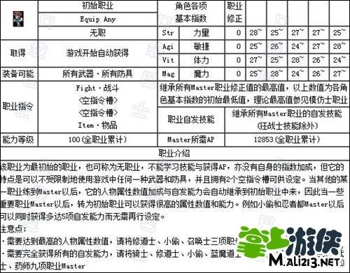 IOS最终幻想5职业介绍 选择最强职业组合吧