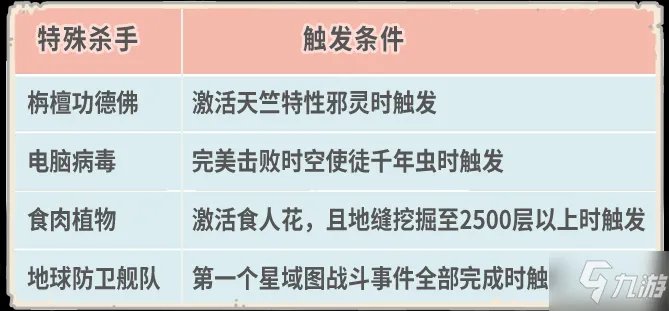 《最强蜗牛》4月1日更新内容 新增爱心明信片功能