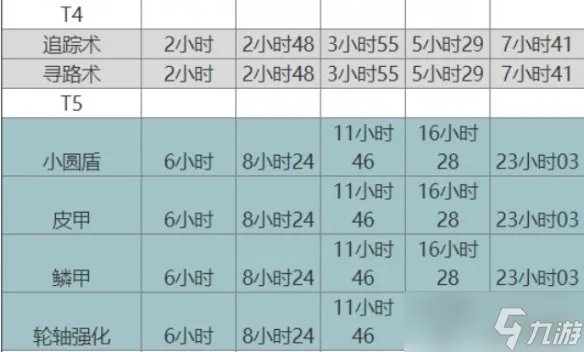 《万国觉醒》新手攻略大全 新手入门攻略