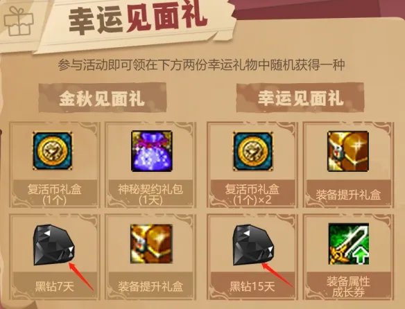 《dnf》黑钻礼包领取位置介绍