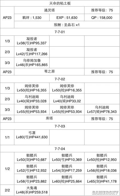 FGO第七章流程攻略 第七章选择攻略