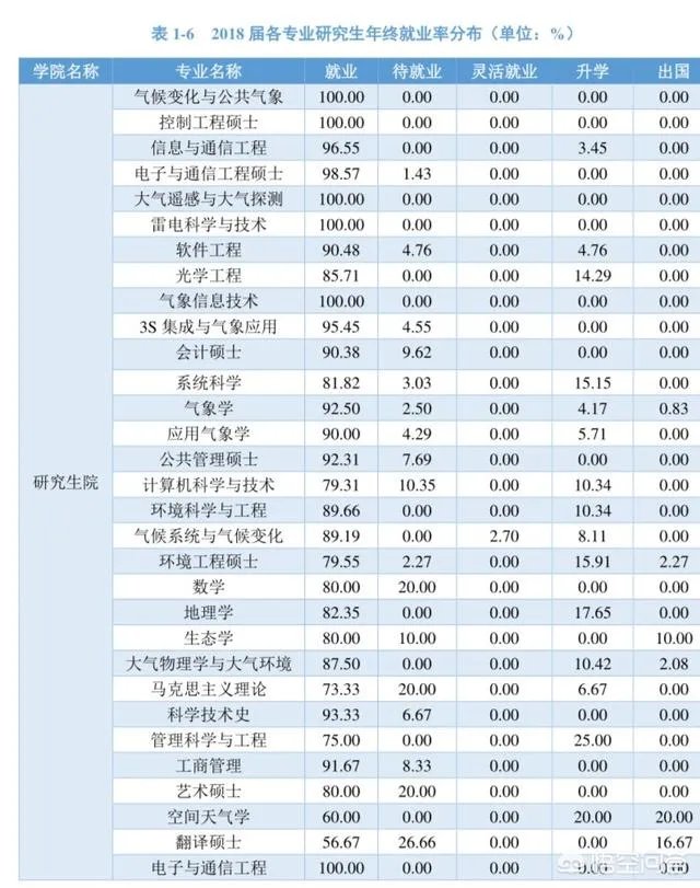 南京信息工程大学怎么样？