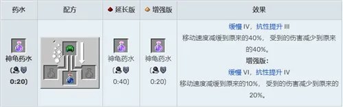 我的世界酿造台药水合成表图2023