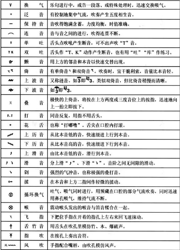 笛子谱怎么看？