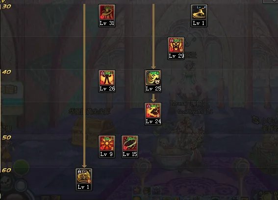 DNF女气功86刷图加点 瘦腿改版后必看