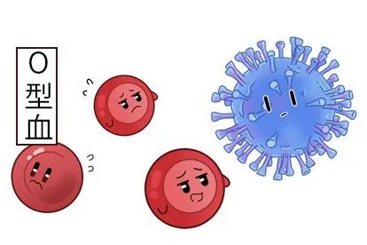 o型血不易感染新冠感染是真的吗
