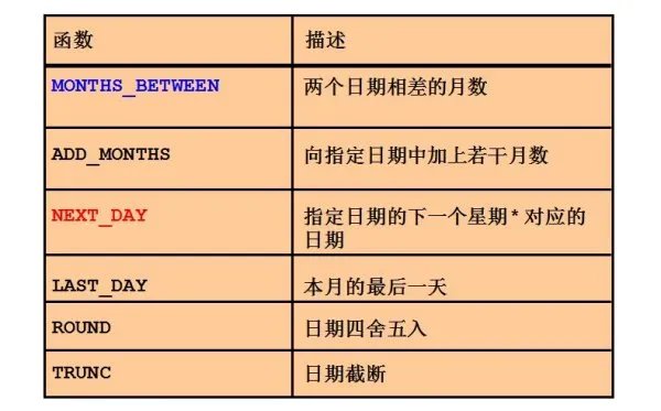 Oracle round函数是什么意思?怎么运用?