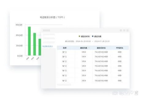 有什么好用的电销软件推荐吗？