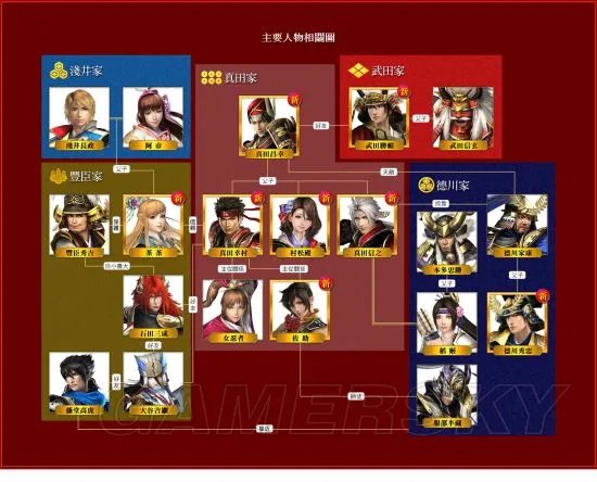 《战国无双真田丸》图文流程攻略 出场人物、武器介绍及任务流程攻略