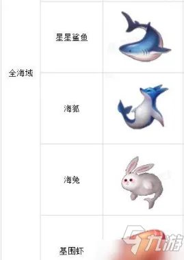 《航海王热血航线》钓鱼位置及种类大全 钓鱼图鉴图文教程