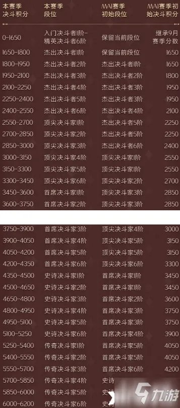 《哈利波特：魔法觉醒》段位如何继承 段位继承规则介绍