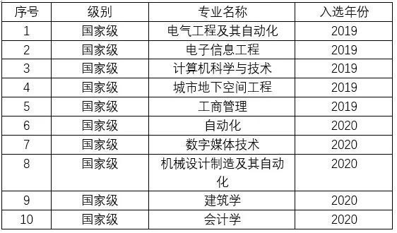 北方工业大学排名2022最新排名