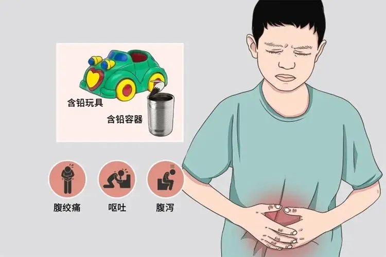 血铅中毒的症状图片