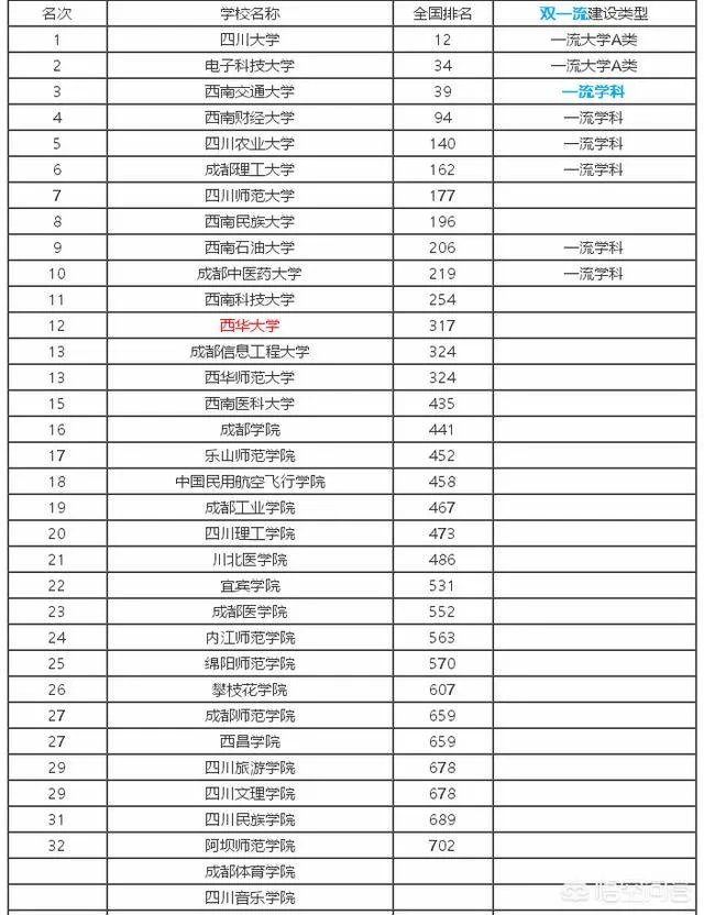 西华大学怎么样？