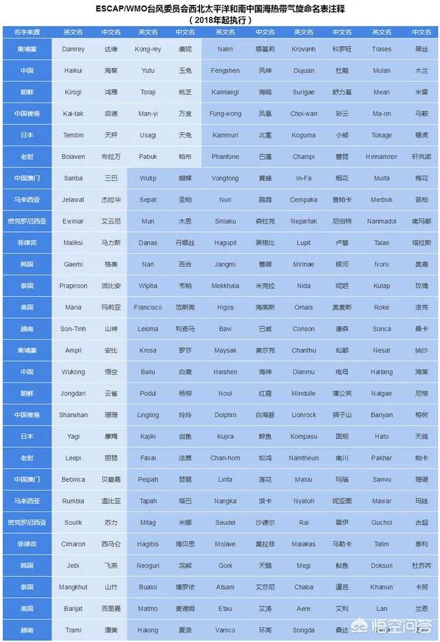 第3号台风森拉克会登陆海南吗？