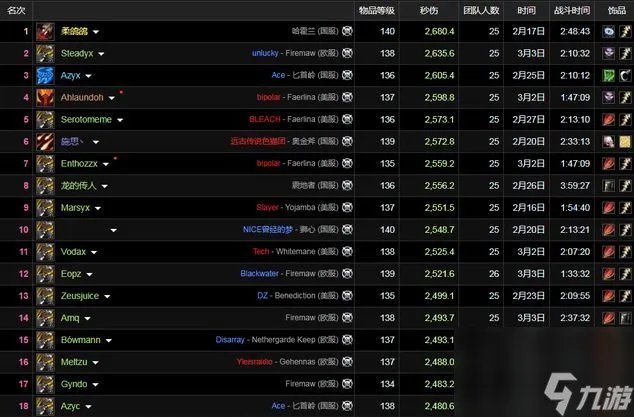 魔兽怀旧服猎人排名是多少 魔暴龙牙是猎人多少级任务奖励的饰品