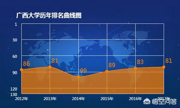 广西大学怎么样？