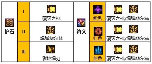 dnf110级版本佣兵怎么加点 2023佣兵加点推荐