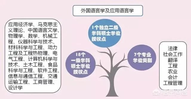 西华大学怎么样？
