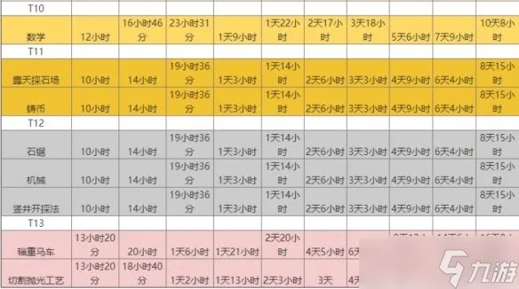 《万国觉醒》新手攻略大全 新手入门攻略