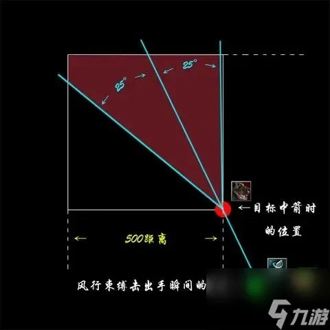 dota2风行者出装玩法攻略 刀塔风行者角色打法介绍