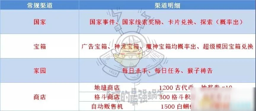 《最强蜗牛》抽奖券怎么获得 抽奖券获取途径