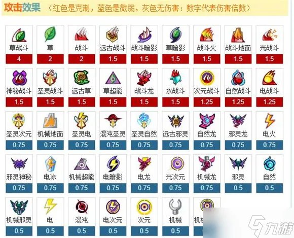 赛尔号属性克制表2022最新一览