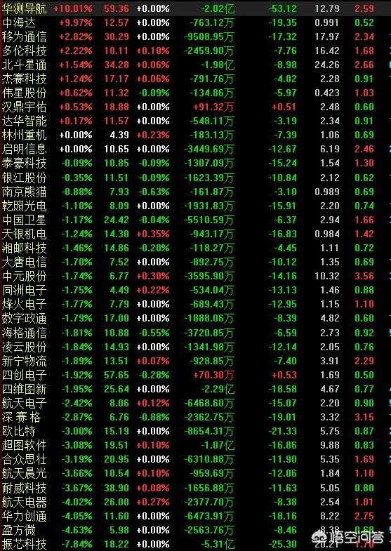 北斗APP和北斗导航有什么关系呢？