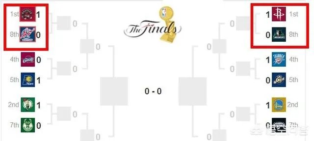 NBA历史上出现过几次黑八奇迹？