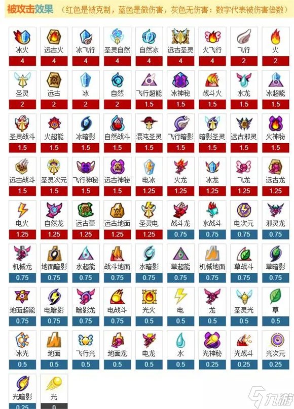 赛尔号属性克制表2022最新一览