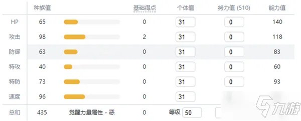 《宝可梦剑盾》托戈德玛尔怎么样 托戈德玛尔属性资料图鉴