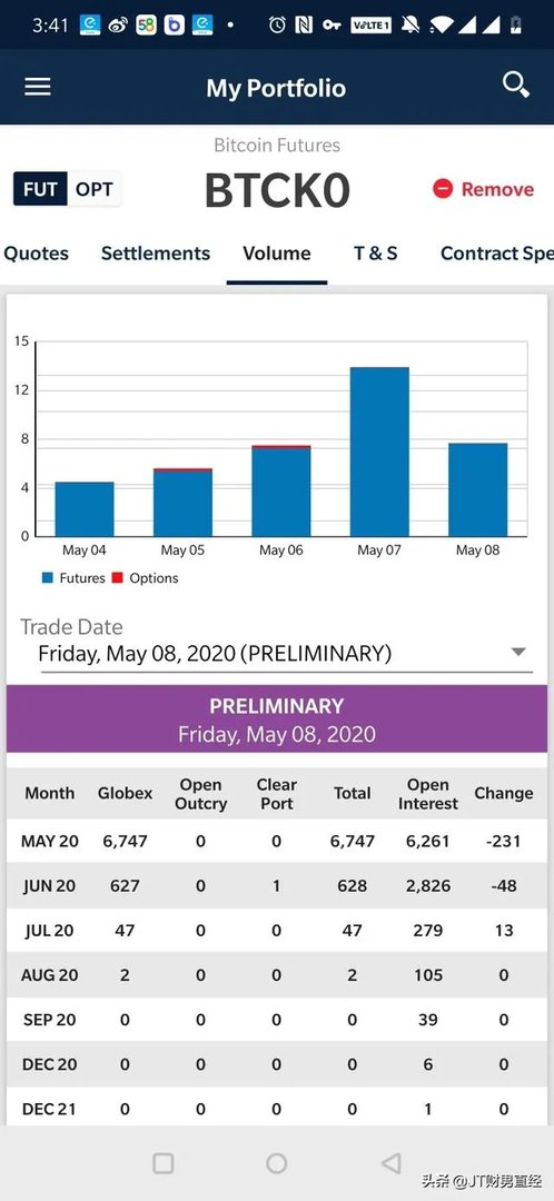 今日比特币暴跌了可能是什么原因？