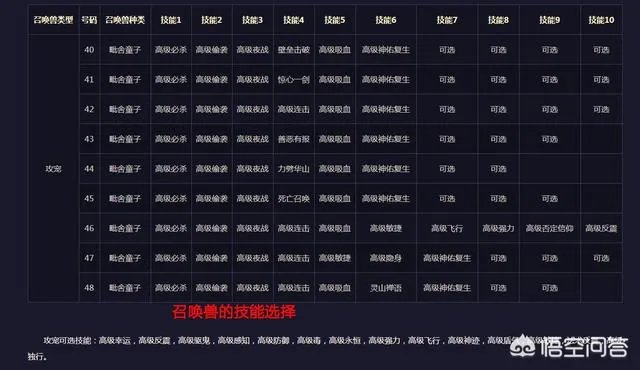 梦幻西游全民pk赛来临，参与赛事有哪些是我们值得注意的地方呢？