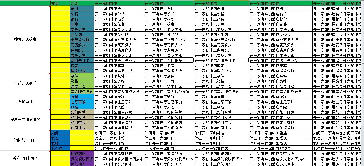 搜索关键词如何扩展？用小脑袋关键词扩展工具如何