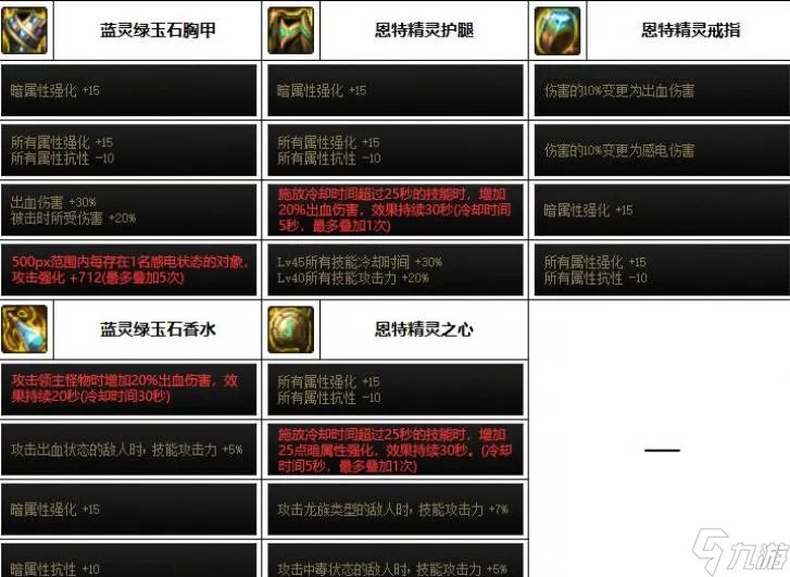 DNF2023缔造者装备选择